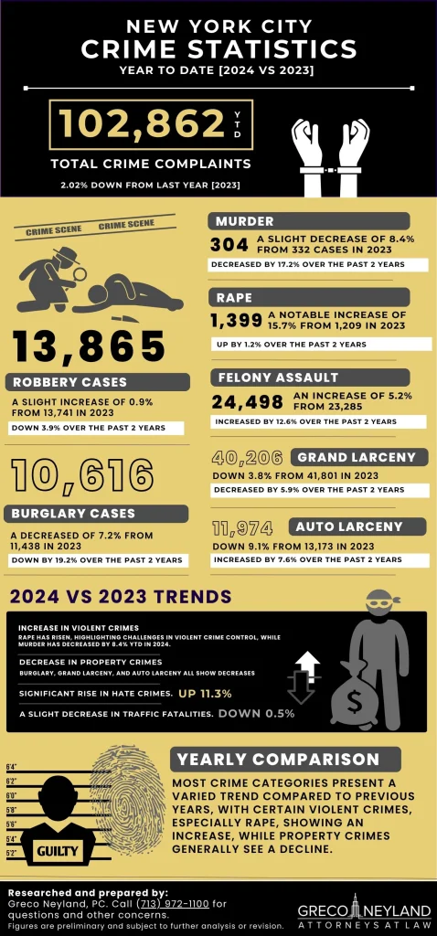 new-york-city-crime-rate-478x1024.webp